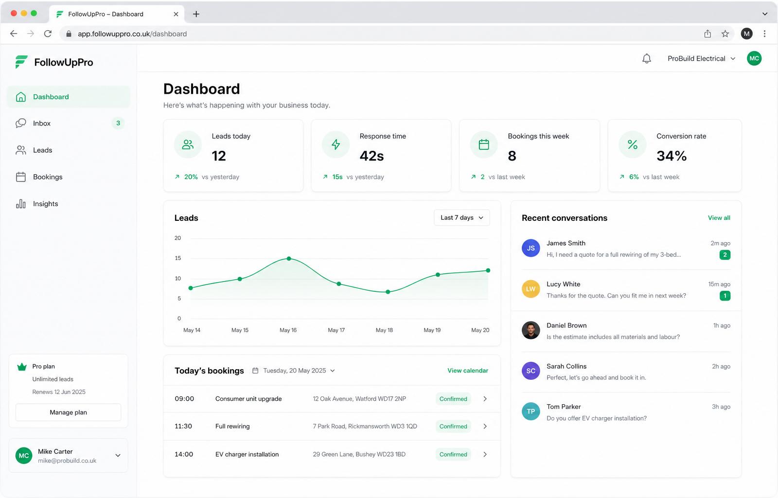 FollowUpPro dashboard showing today's leads, response time, bookings and recent conversations